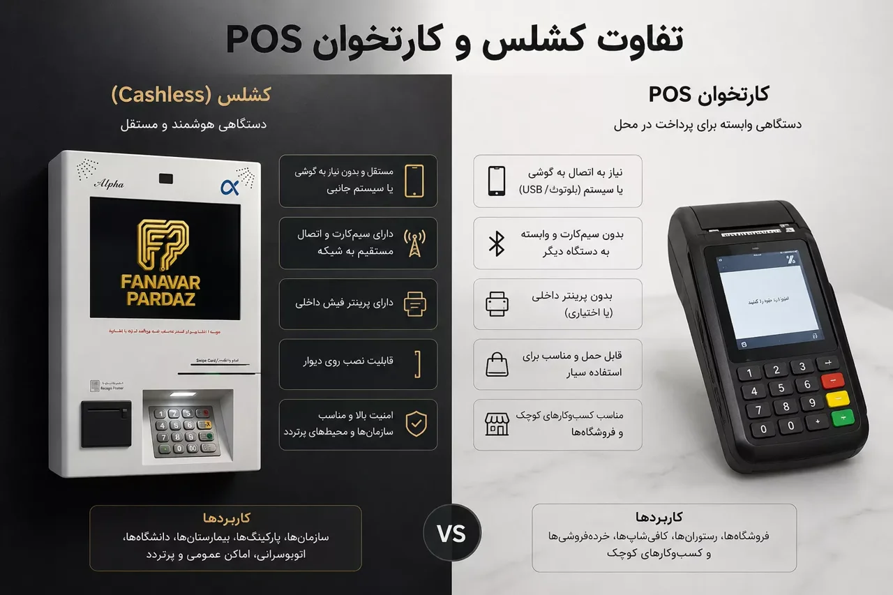 انواع کش لس ها